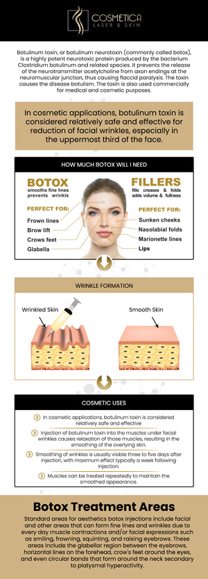 If you are looking for Botox in North Richland Hills, TX, Cosmetica Laser & Skin offers Botox treatments to help you look and feel your best. Our experienced and certified professionals provide personalized care to smooth fine lines and wrinkles, giving you a more youthful appearance. Whether you're seeking to reduce signs of aging or prevent future wrinkles, our team is here to assist you every step of the way. For more information, contact us or schedule an appointment online. We are conveniently located at 8225 Mid-Cities Blvd #300, North Richland Hills, TX 76182.