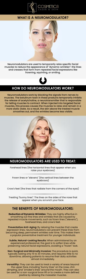 Neuromodulator treatments, like Botox® and Dysport®, are effective solutions for reducing the appearance of wrinkles caused by facial expressions such as frowning and squinting. At Cosmetica Laser & Skin, our providers use these treatments to relax the muscles responsible for wrinkles, resulting in a smoother, more youthful look. These quick, minimally invasive treatments require little to no downtime, offering natural-looking results for those seeking a refreshed appearance. For more information, contact us or schedule an appointment online. We are conveniently located at 8225 Mid-Cities Blvd #300, North Richland Hills, TX 76182.