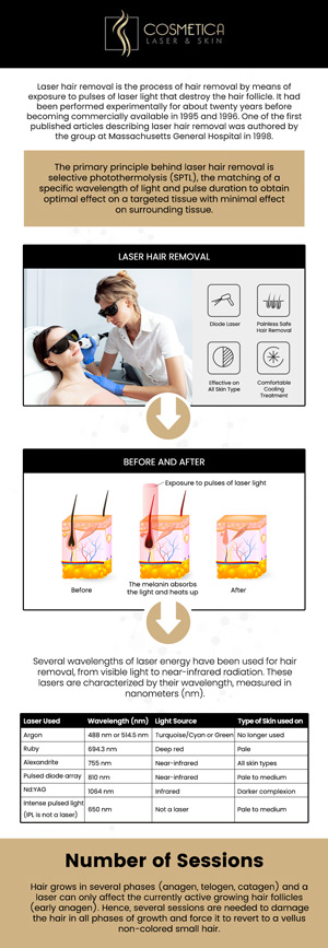 At Cosmetica Laser & Skin, we offer professional laser hair removal services that provide a safe, effective, and long-lasting solution to unwanted hair. Our professional team uses advanced technology to target hair follicles with precision, ensuring minimal discomfort and optimal results. Our team tailors each session to meet your specific needs, providing you with smooth, hair-free skin without the hassle of waxing or shaving. For more information, contact us or schedule an appointment online. We are conveniently located at 8225 Mid-Cities Blvd #300, North Richland Hills, TX 76182.